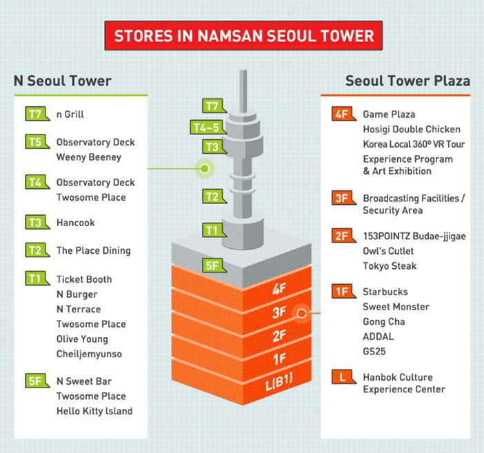 برج سئول بلندترین و جذاب ترین سازه مدرن شهر