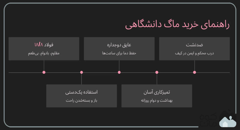 بهترین تراول ماگ برای دانشگاه